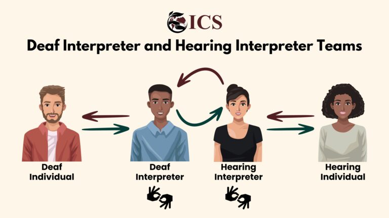 Deaf Interpreter and Hearing Interpreter Teams: An Inclusive Guide