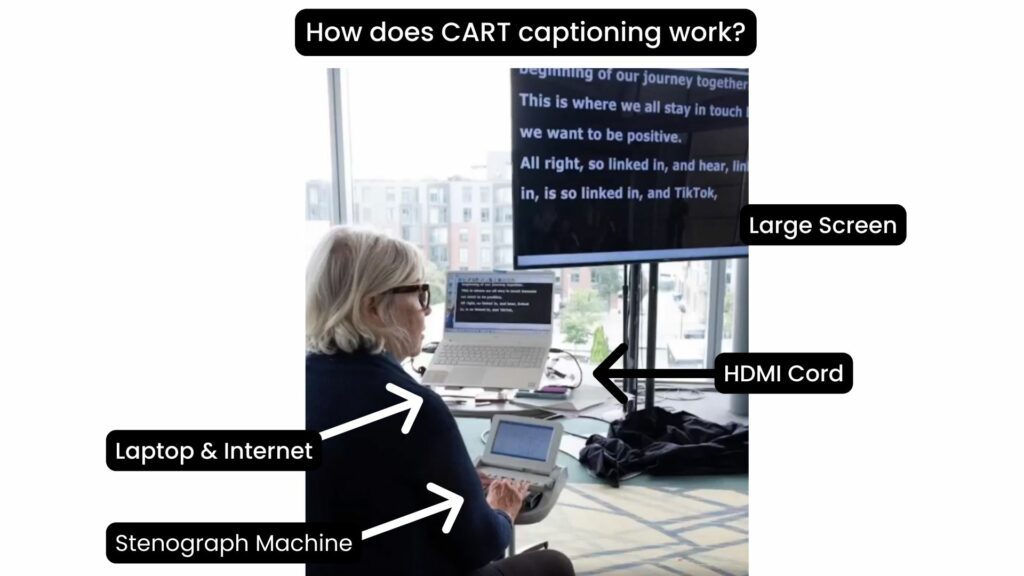 Flowchart on how CART captioning works