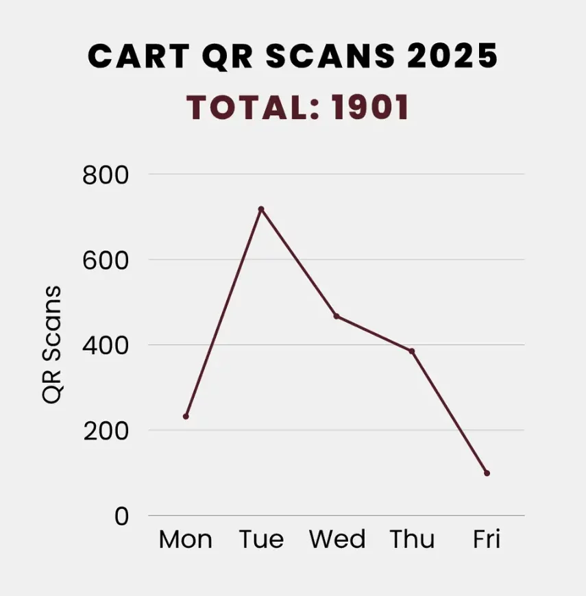 Cannes Lions QR Data e1767060314388